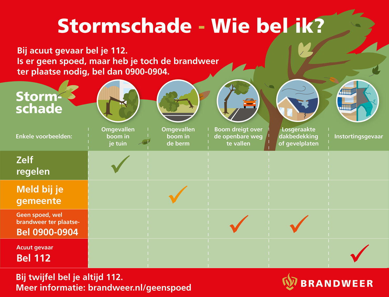 Stormschade