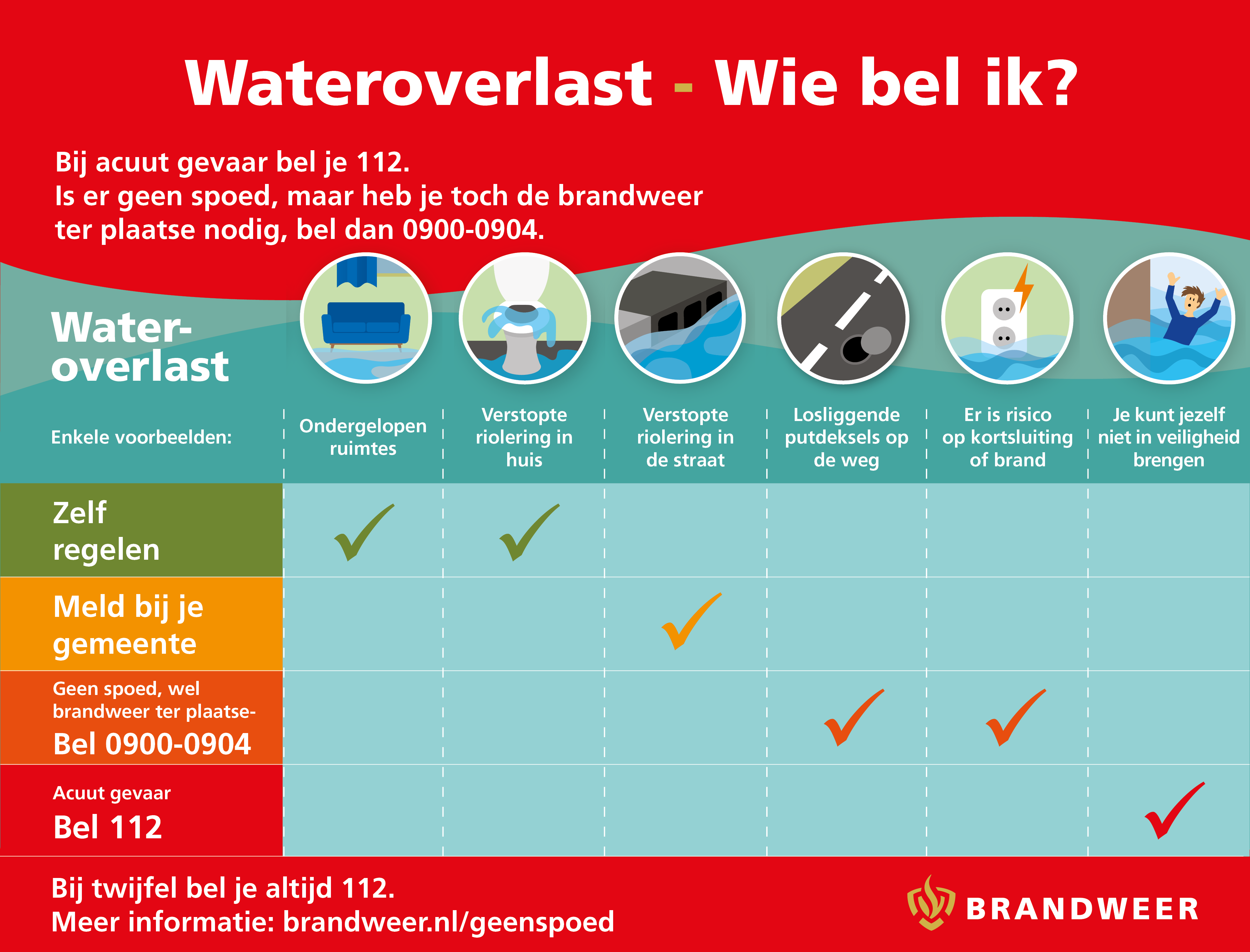 Infographic wateroverlast