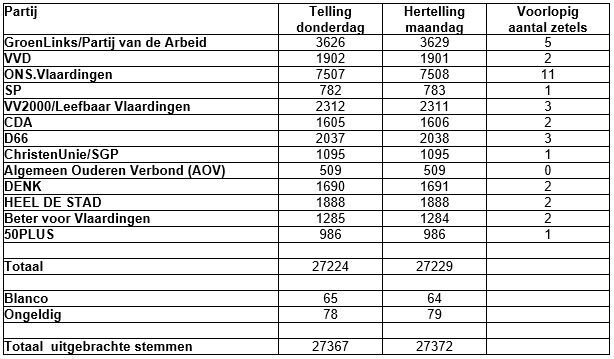 Hertelling 24-03