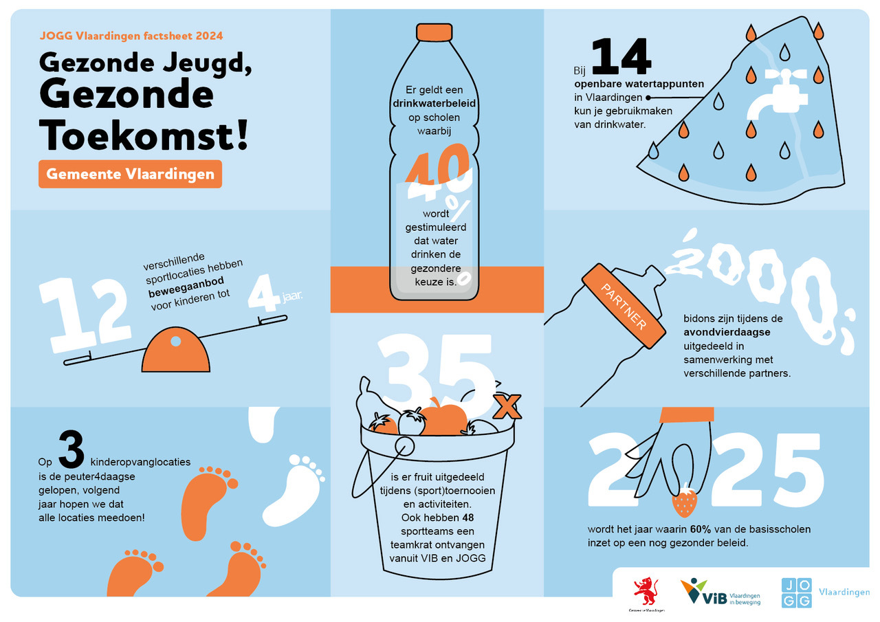 Infographic JOGG