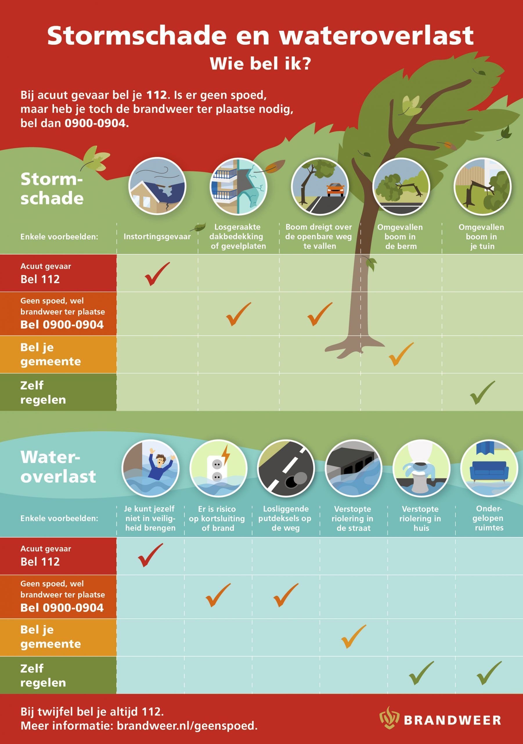 bw-infographic-storm-en-waterschade-def-scaled