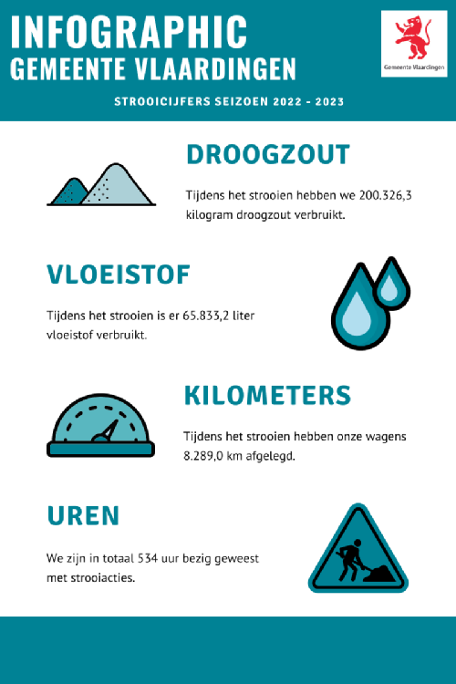 Infographic strooicijfers